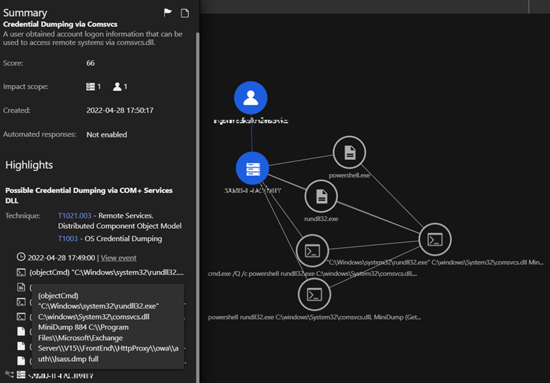 Figure 2. Trend Micro Vision One™ – Workbench trigger observed for dumping of lsass.exe via Comsvcs