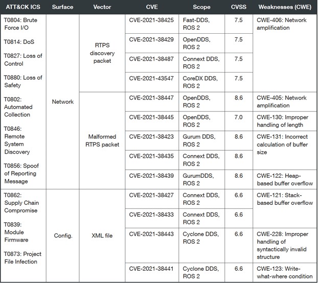 table-03