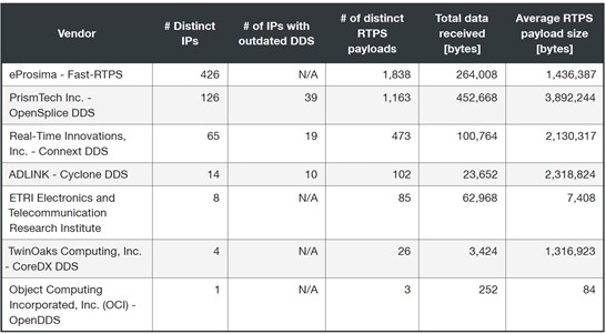 table-06