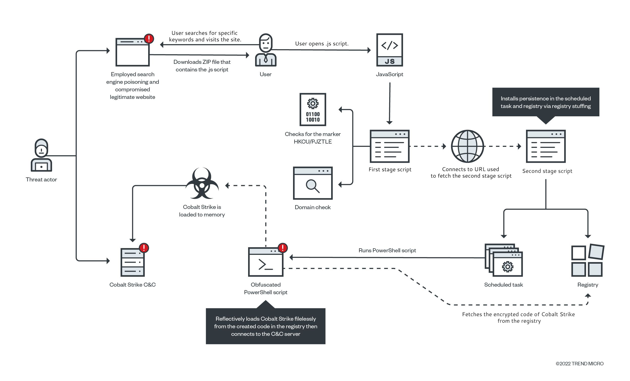 License to Kill: Leveraging License Management to Attack ICS Networks