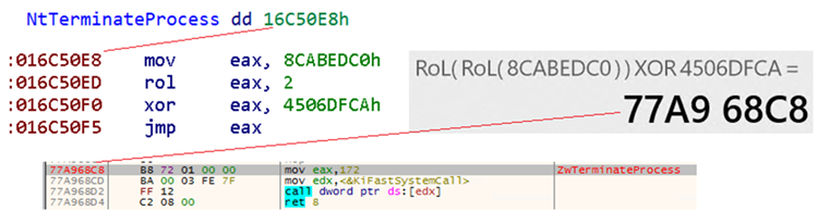 Figure 12. LockBit 3.0’s trampoline call to the NtTerminateProcess API