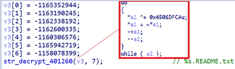 Figure 15.  LockBit 3.0’s bitwise-XOR and NOT for string decryption