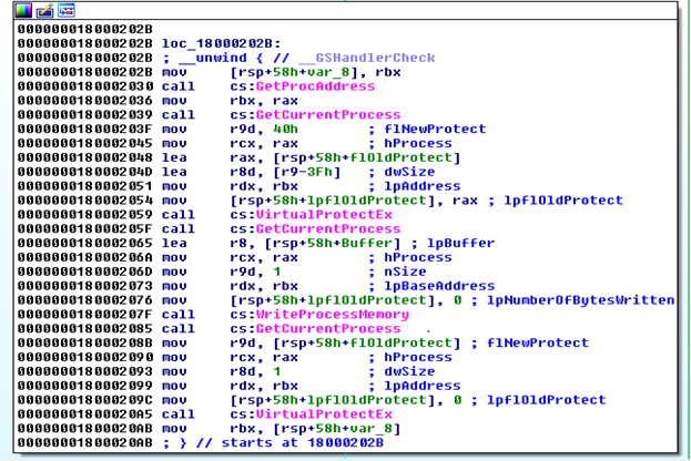 Figure 6. Technique used to bypass ETW and AMSI