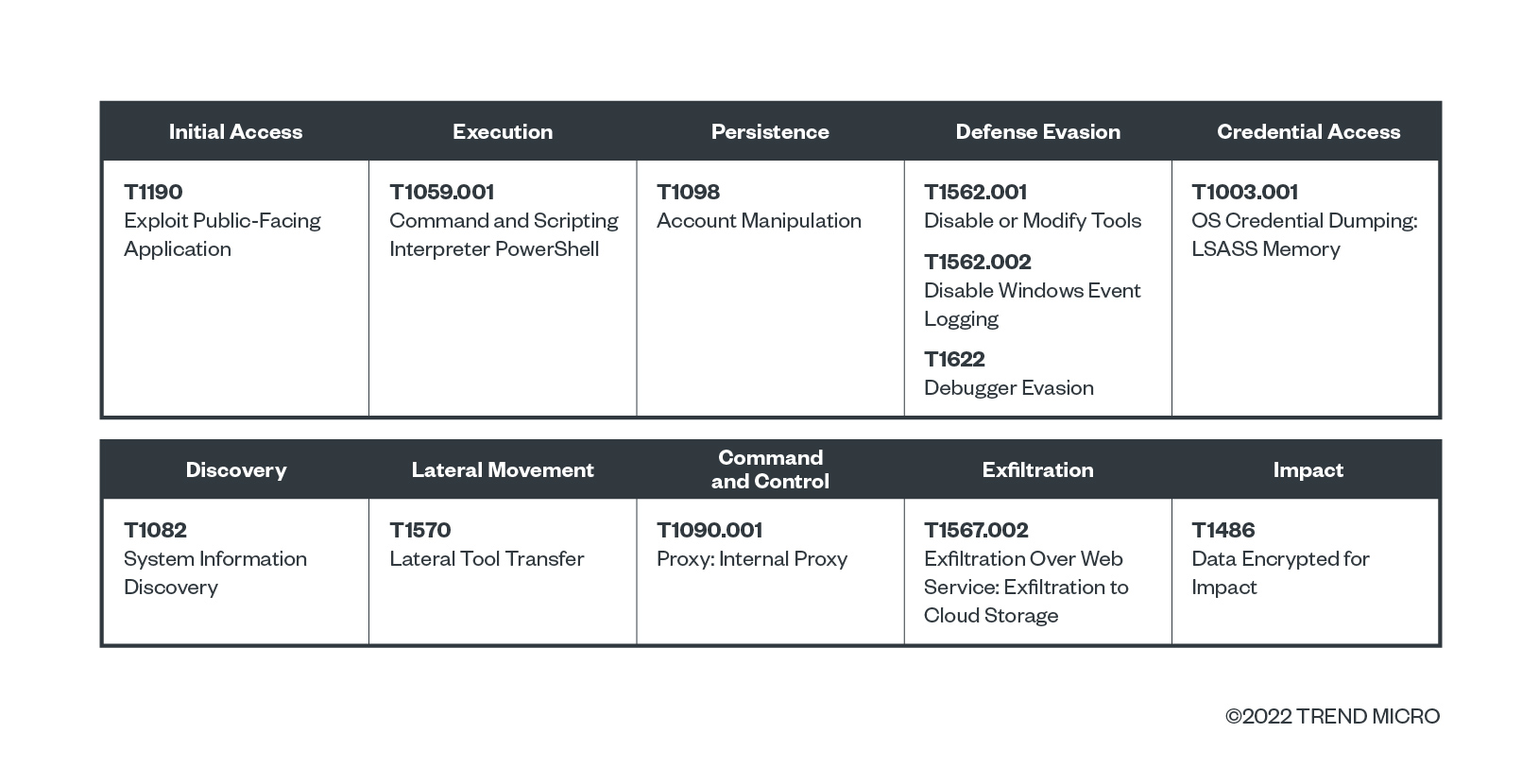 Mitre Attack Framework