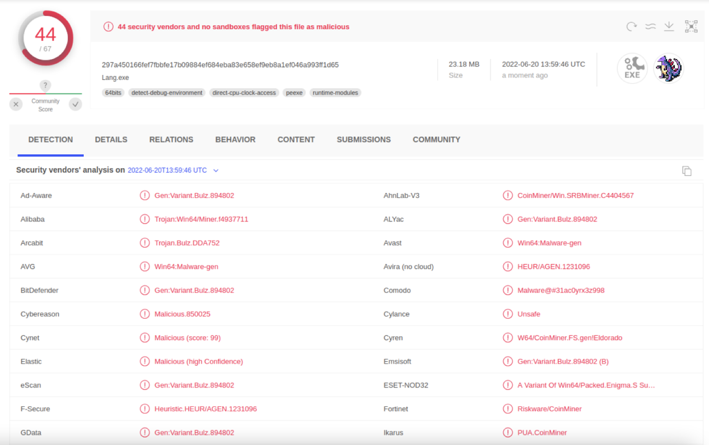 Figure 5. VirusTotal results from analyzing the lang.exe found inside the repository but not used inside GHA, performed on June 20, 2022 