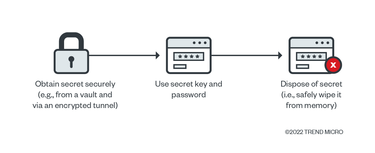 figure10-hidden-danger-of-environment-variables-for-keeping-secrets