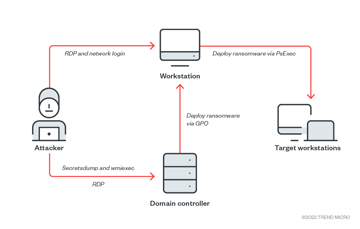 Figure 1. Attack overview