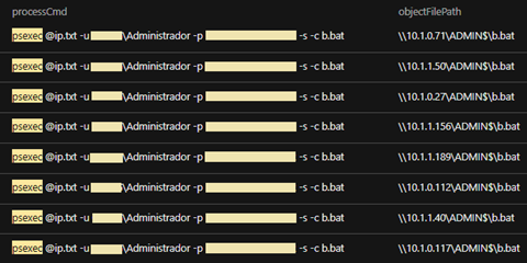 Figure 14. The threat actor deploying b.bat to other workstations