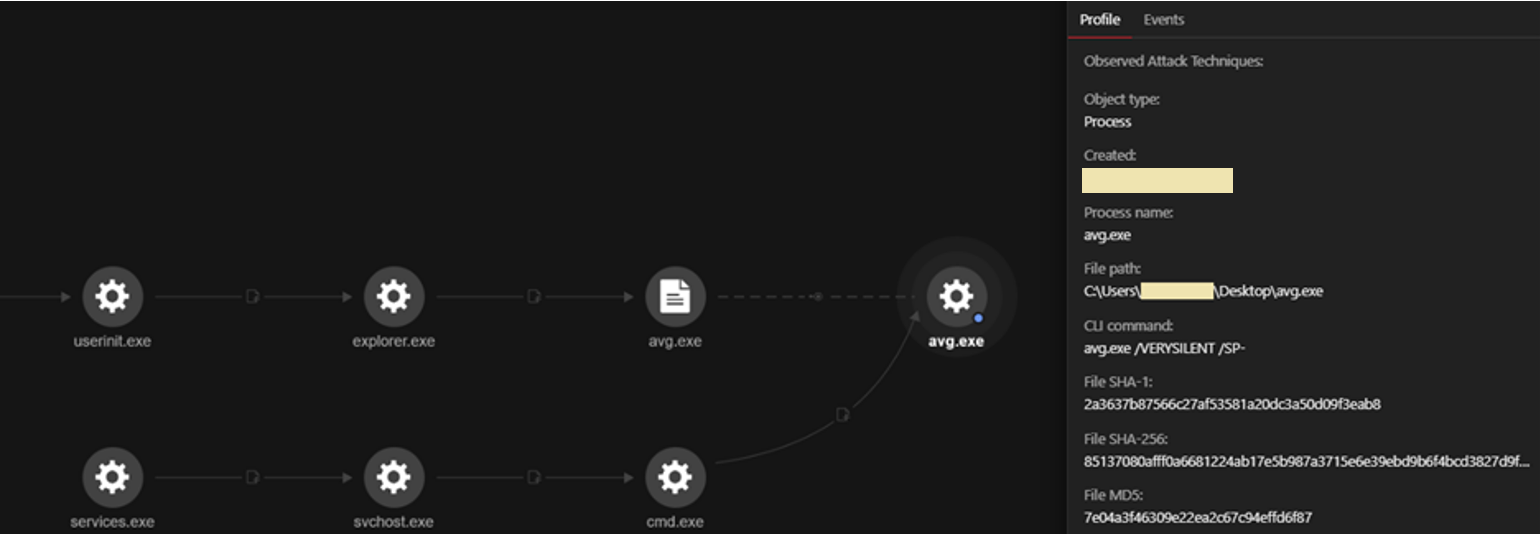 Figure 8. The malicious file avg.exe transferred to the desktop and executed three times