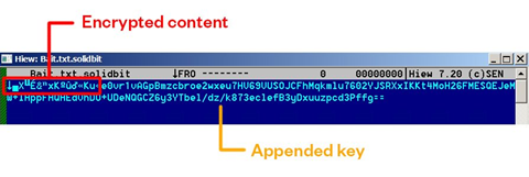 Figure 13. The encrypted content of the file 