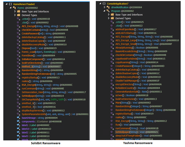 Figure 21. The functions of SolidBit ransomware (left) and Yashma ransomware (right) 