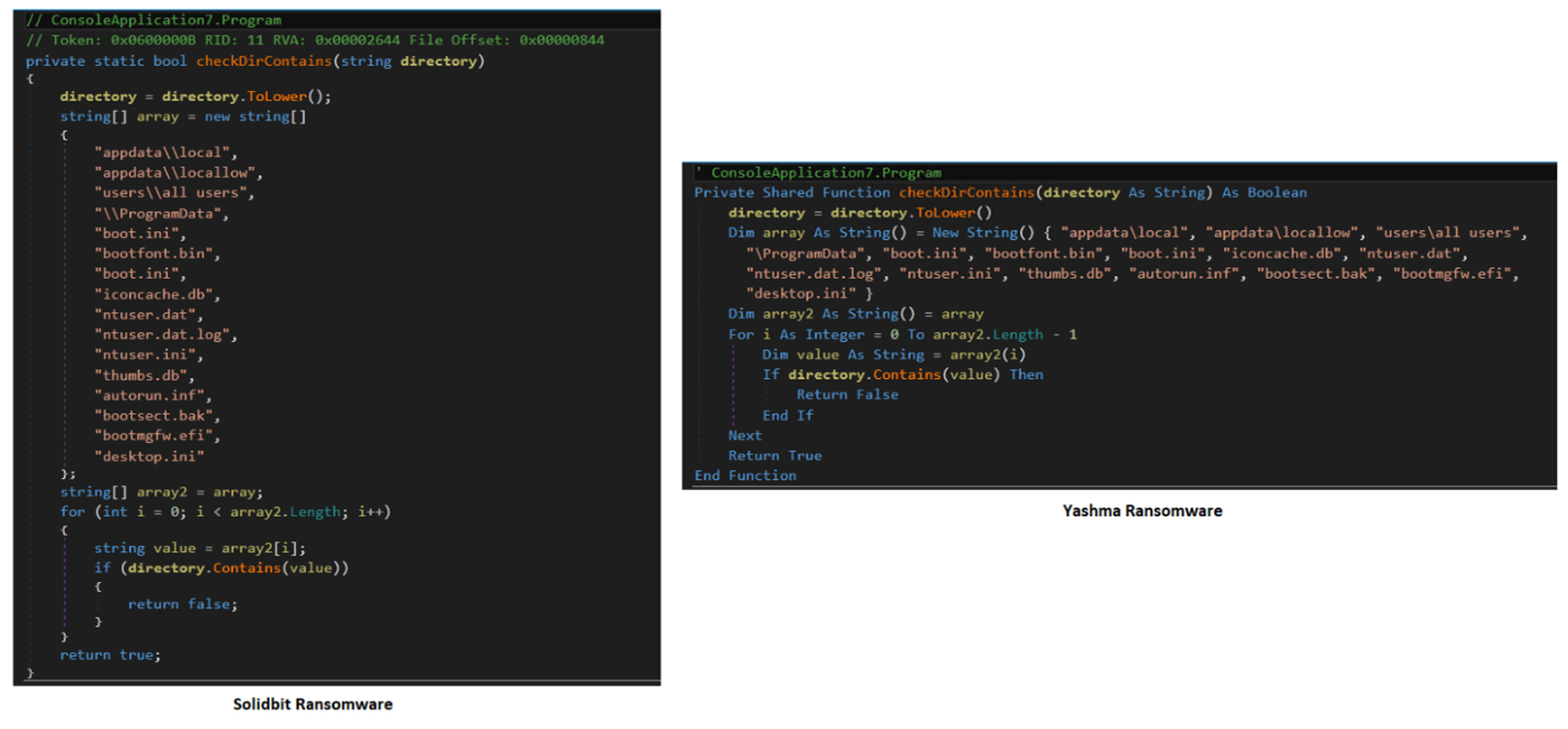 Figure 22. SolidBit ransomware (left) and Yashma ransomware (right) checks files in a targeted system’s directories 