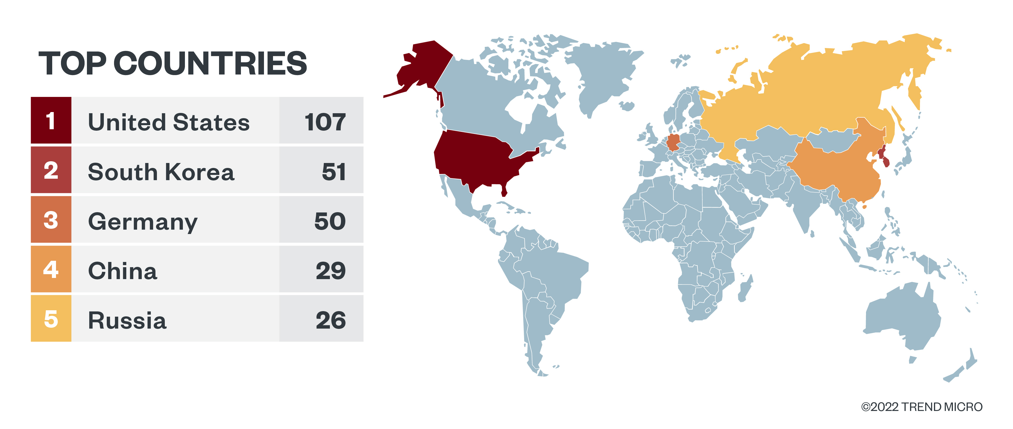 Exposed OPA servers found on Shodan as of August 11th, 2022. Query: port:8181 "policy-enable" 