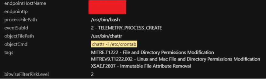 Detection of attribute modification of “/etc/crontab”