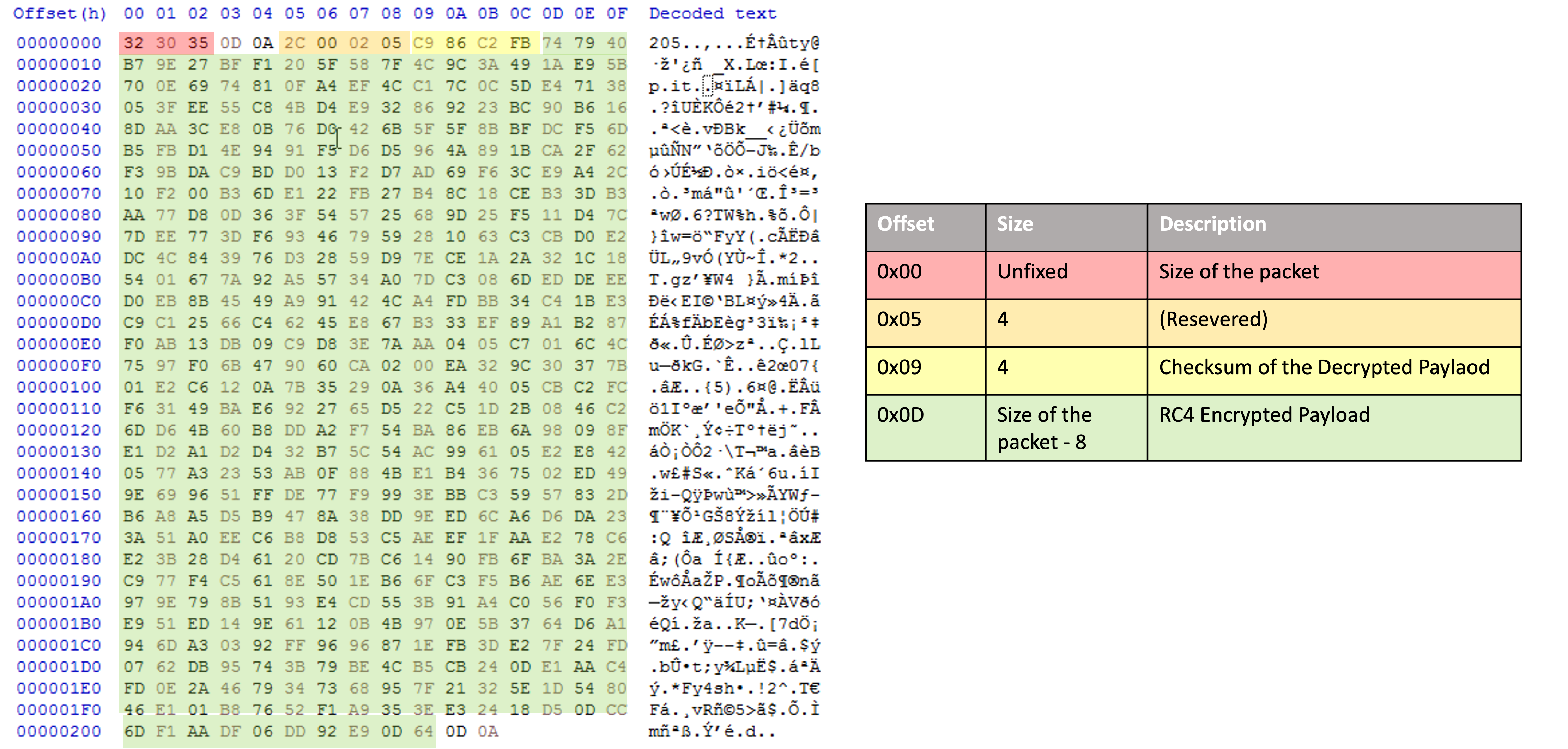 Figure 8. Encrypted information of the compromised machine