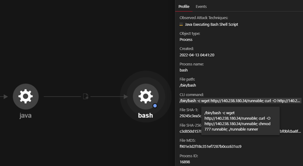 Figure 14. Using “wget”, “curl”, “chmod”  to download and execute Mirai malware