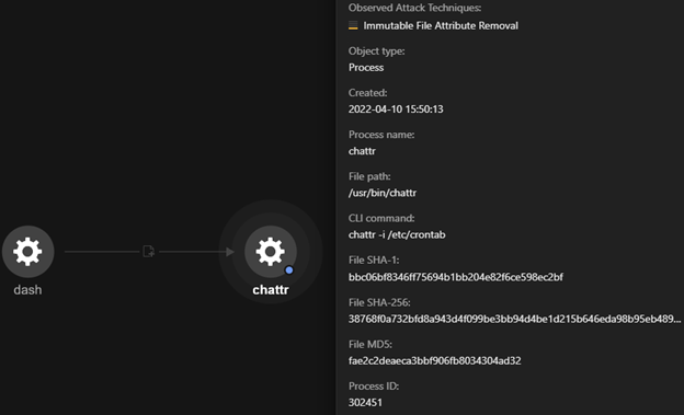 Figure 5. Using “chattr”` to modify the /etc/crontab file to be mutable