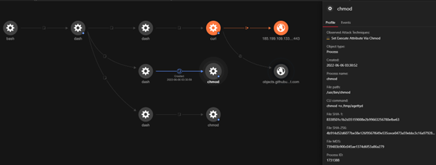 Figure 6. Using “chmod” to make a file executable