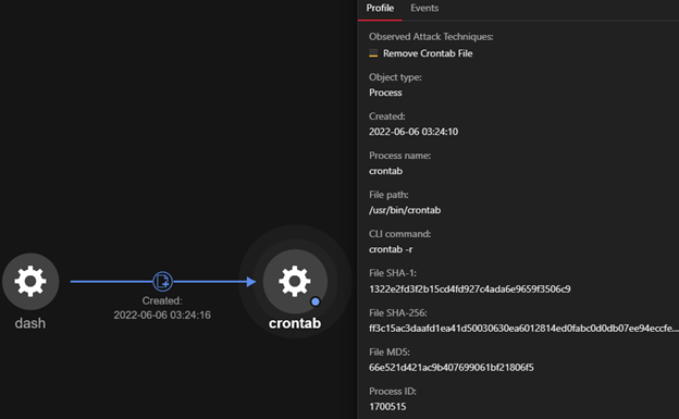 Figure 7. Using “crontab” to remove all existing cron jobs