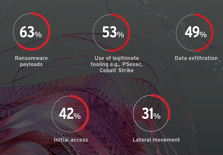 data-graph