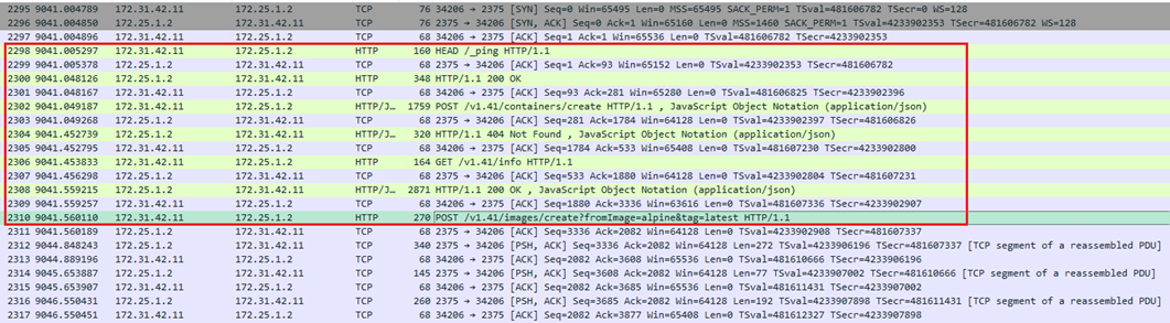 figure3-threat-actor-teamtnt-docker-credentials-leak