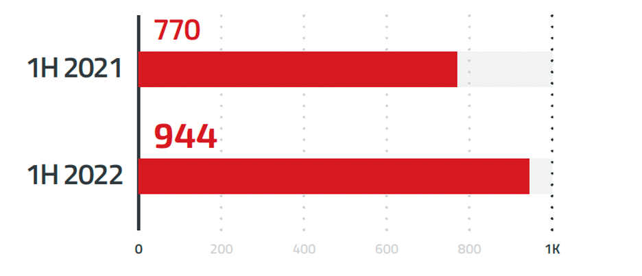 number-of-vulnerability