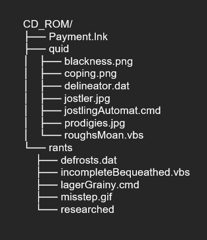 Figure 12. ISO file directory structure