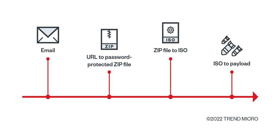 Figure 2. A summary of the campaign’s procedure