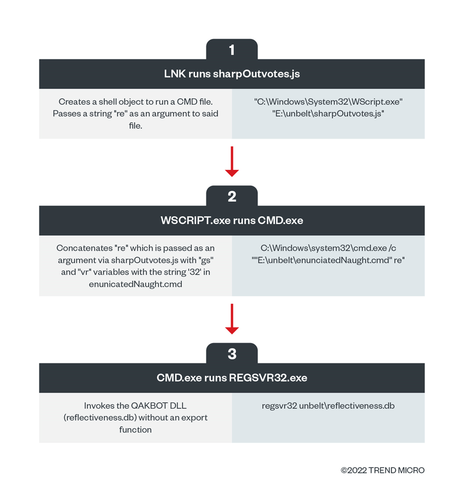 Figure 6. The execution sequence for the command line interface 