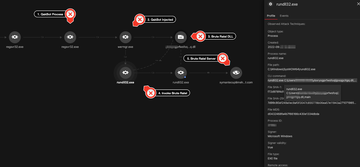 Figure 8. Trend Micro Vision One showing Brute Ratel being invoked by wermgr.exe via the rundll32.exe process