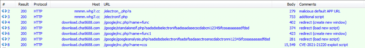 Figure 12. Redirection flow from the malicious default URL to the exploit script