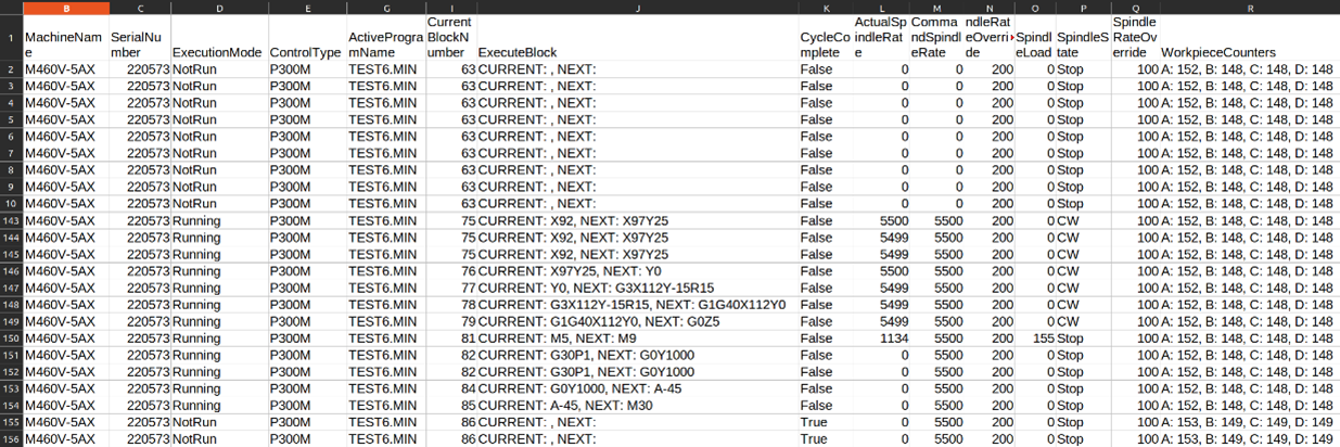 Figure 7. An example of production data leaked from a CNC machine installation during our testing