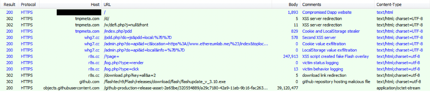 Figure 10. The script loading sequence on a Windows desktop system