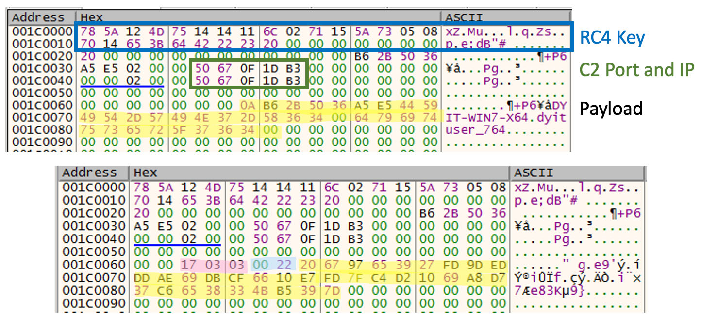 The RC4 key used (top) and the packet body in PUBLOAD malware (bottom)