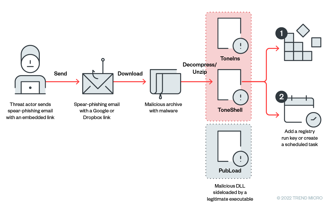 Malware Analysis Spotlight: Blackhat_Coder Phishing Kit Targeting Major  Polish Banks