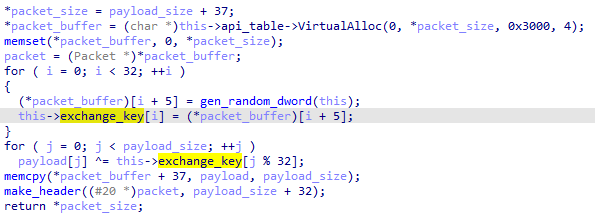 In TONESHELL variant B, the payload will be encoded in XOR operations before a request is made.