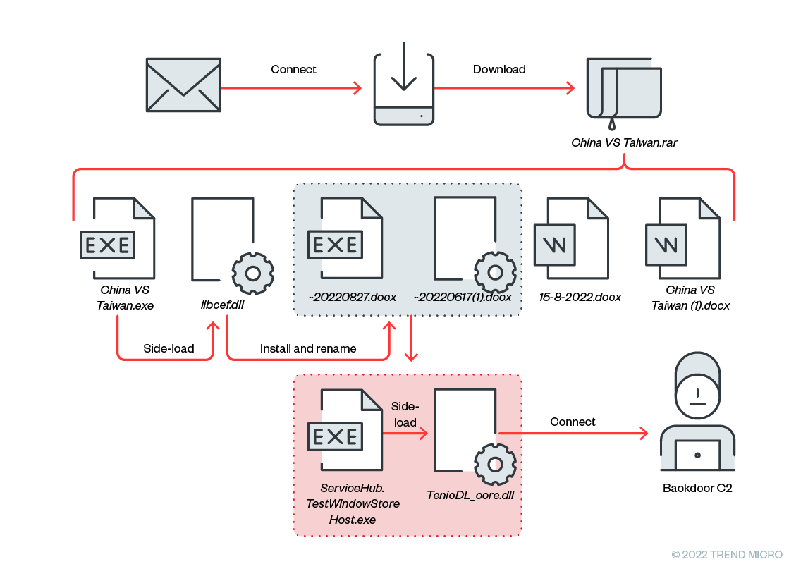 Origin Users Targeted by Phishing - Threat Encyclopedia