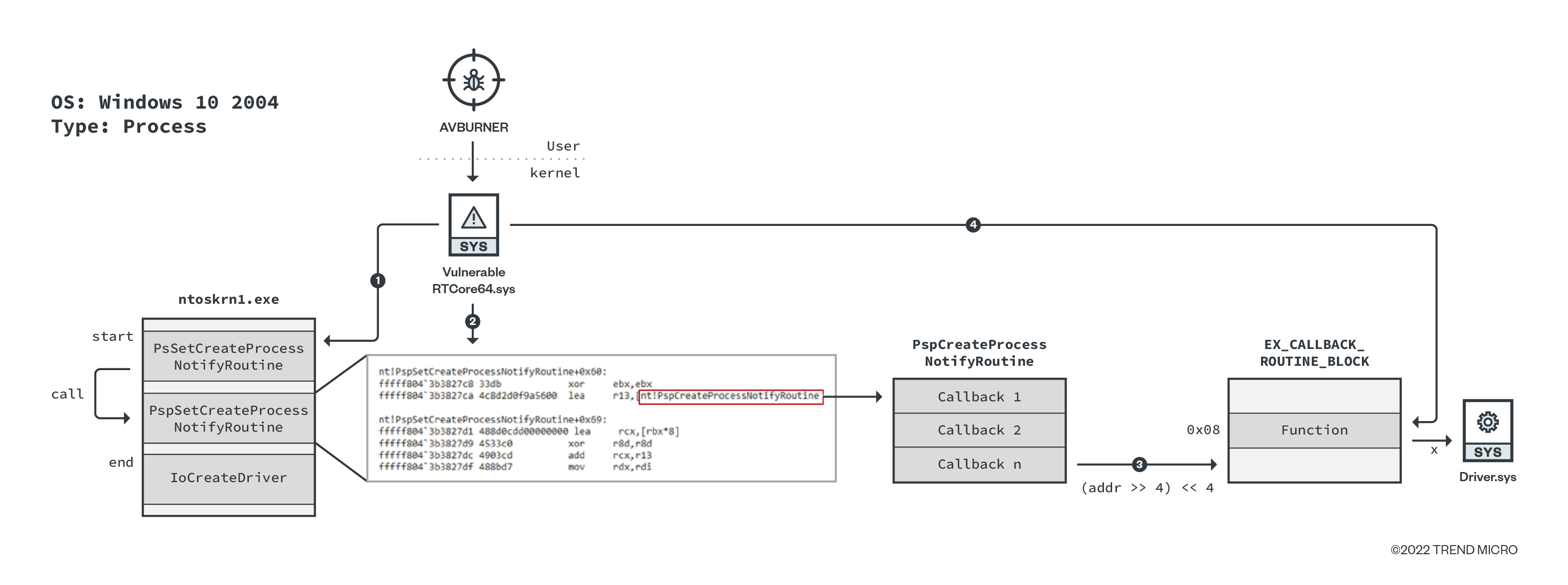 figure14-earth-longzhi-apt41-subgroup-campaigns-hitcon-peace-2022