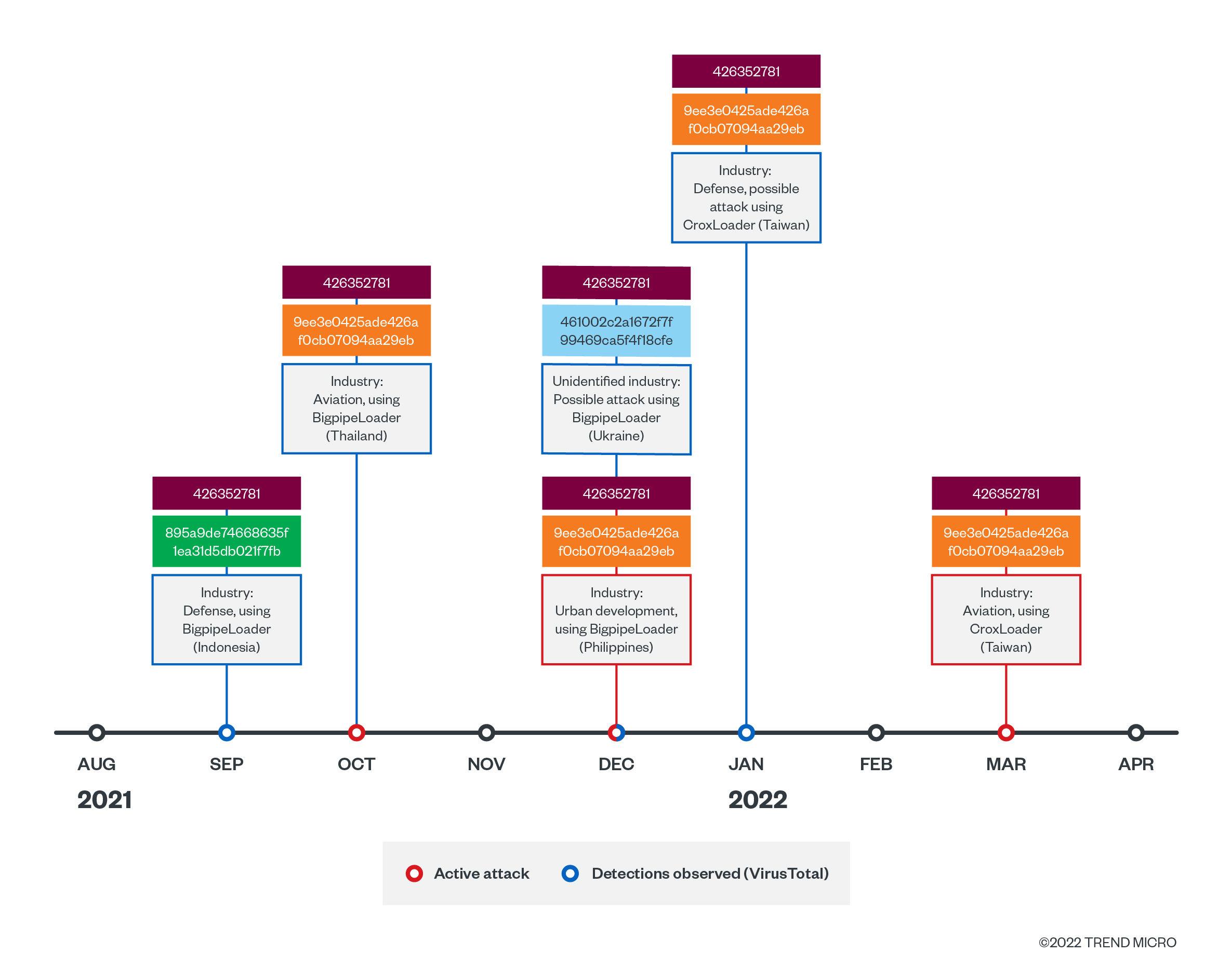 figure16-earth-longzhi-apt41-subgroup-campaigns-hitcon-peace-2022