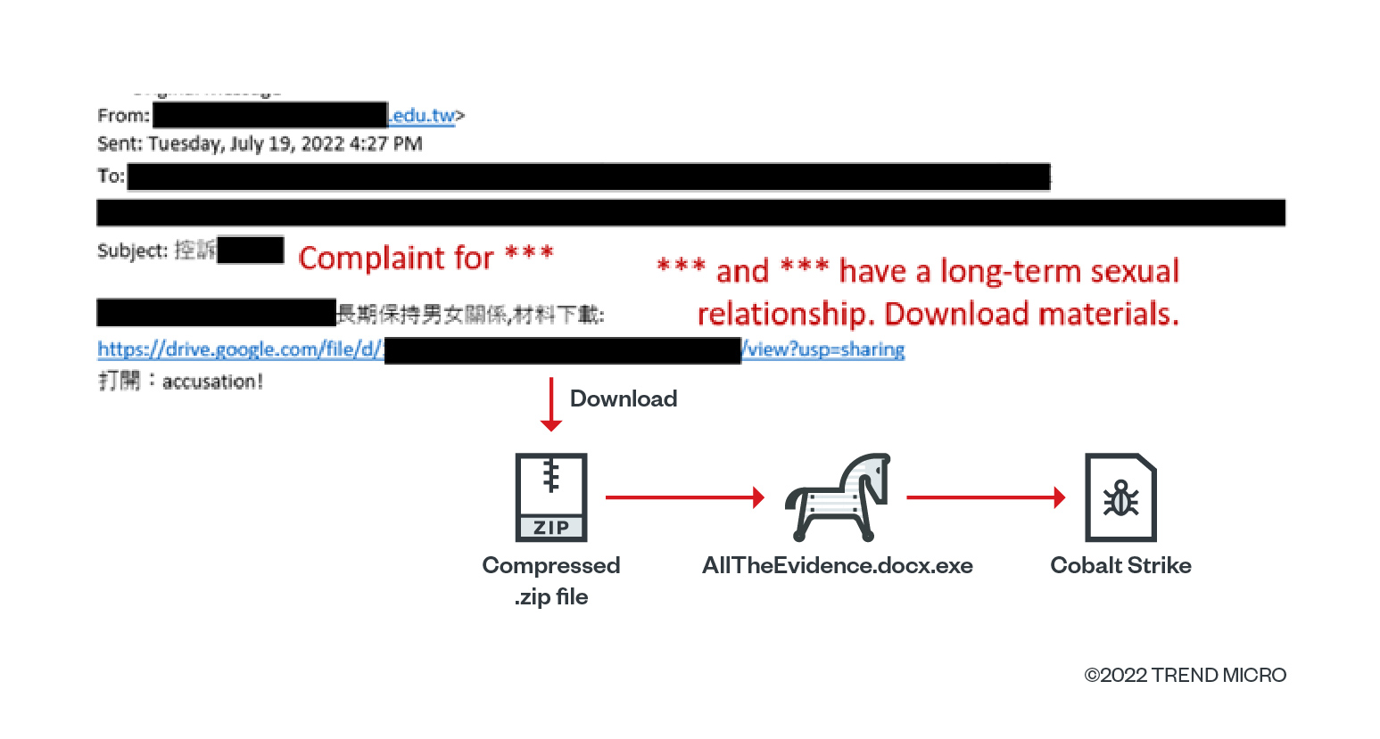 figure2-earth-longzhi-apt41-subgroup-campaigns-hitcon-peace-2022