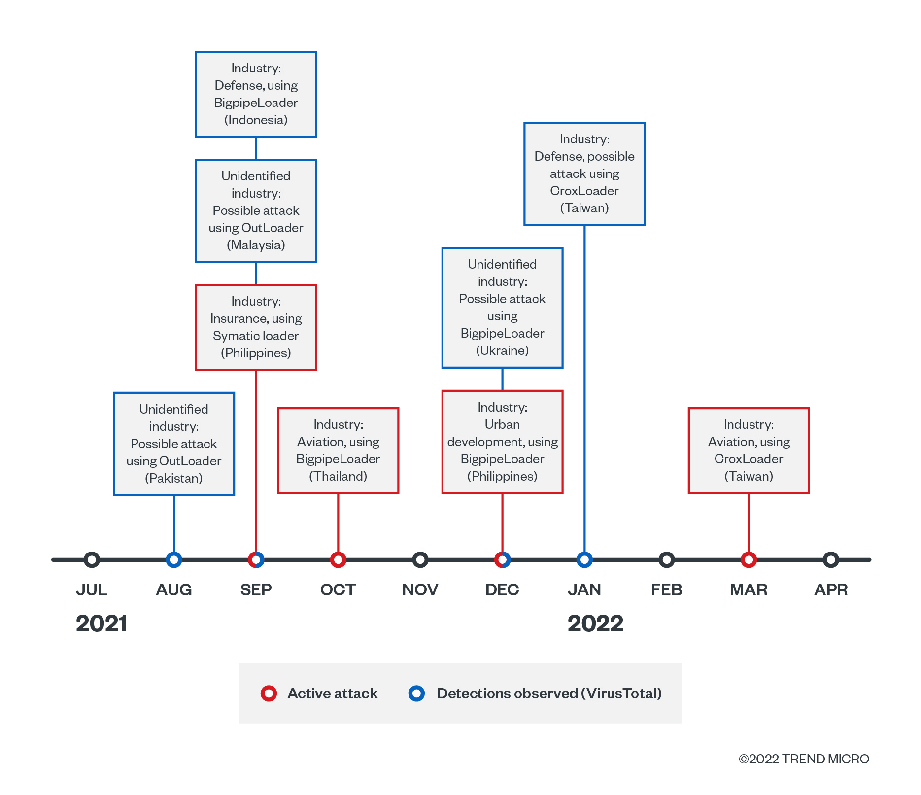 figure8-earth-longzhi-apt41-subgroup-campaigns-hitcon-peace-2022