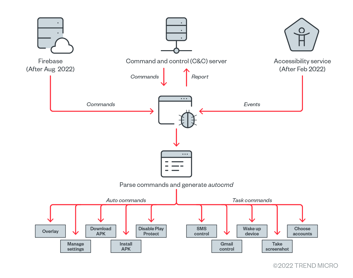 fig2-massive-phishing-campaign-target-india-banks-customers-elibomi-fakereward-axbanker-icrat-icspy