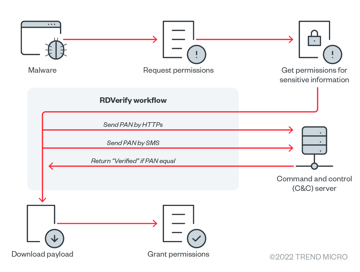 Cyble — Massive  Campaign Targeting Over 100 Applications to Deliver  Info Stealer