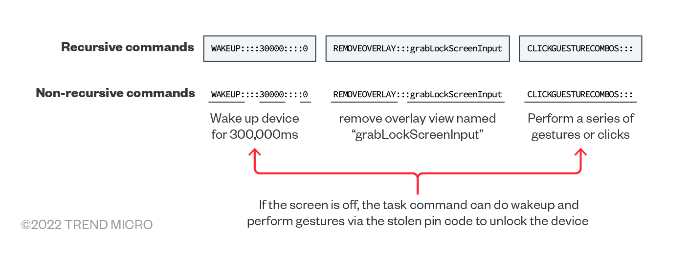 fig5-massive-phishing-campaign-target-india-banks-customers-elibomi-fakereward-axbanker-icrat-icspy