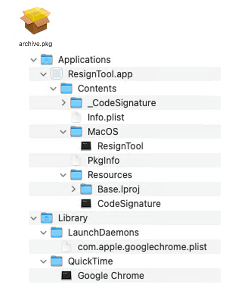 .pkg contents and app bundle structure