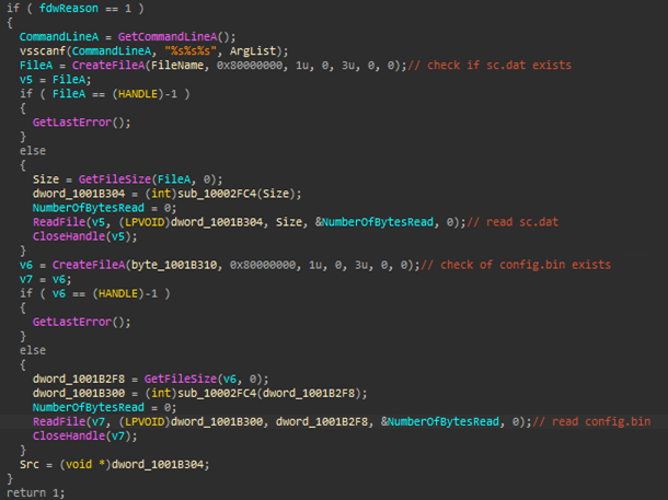 Figure 4. Code snippet showing wwlib.dll parsing the execution arguments