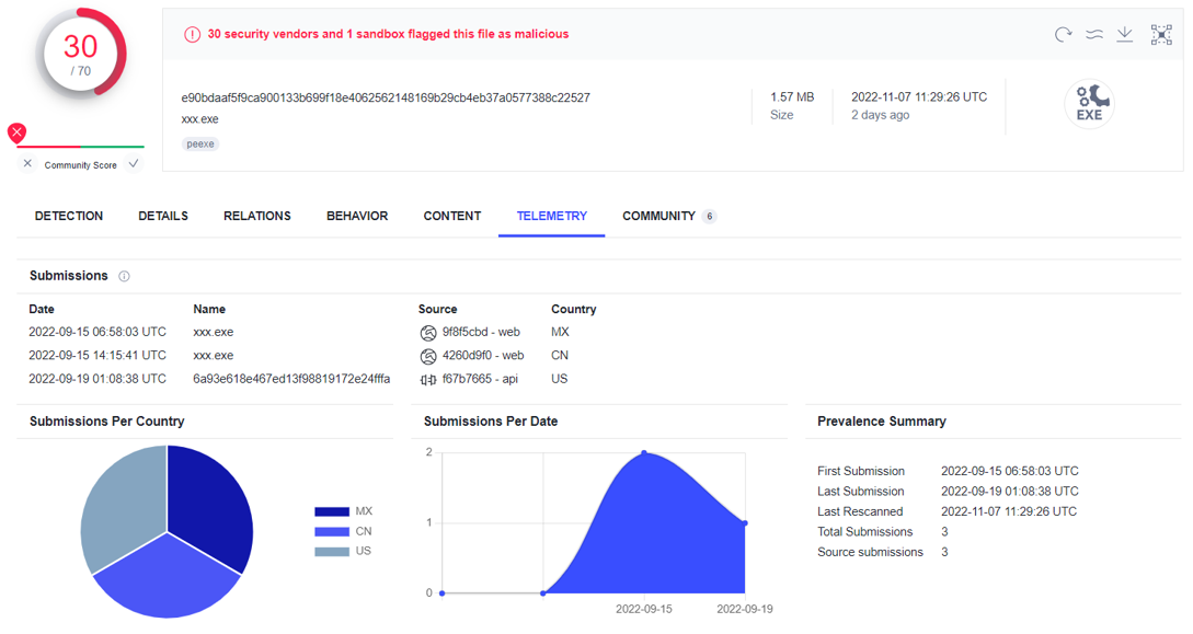 Submission details of the binary in VirusTotal, including the submission date and region it was uploaded.